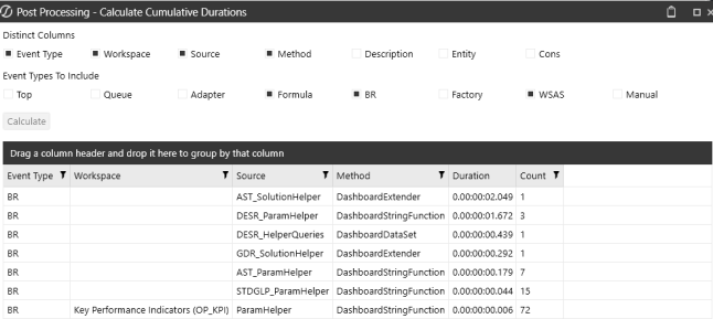 The Post Processing results display event types with sample information